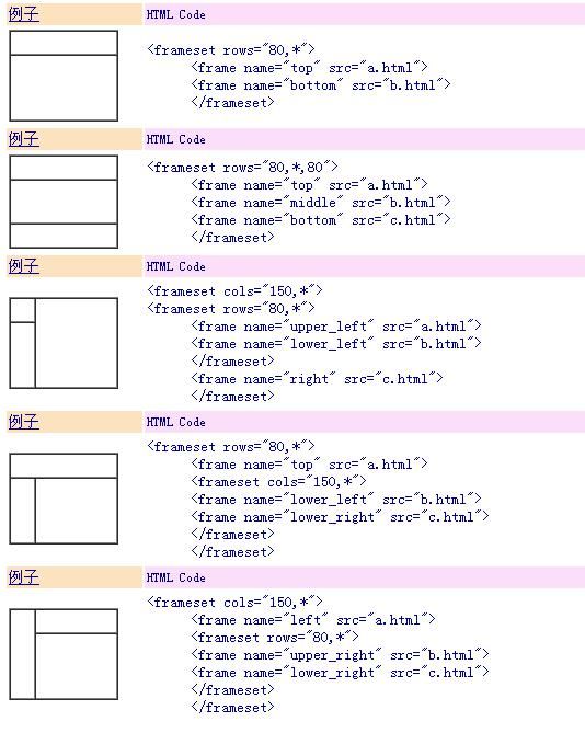 frameset和frame