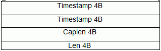 基于 libpcap库的sniffer程序