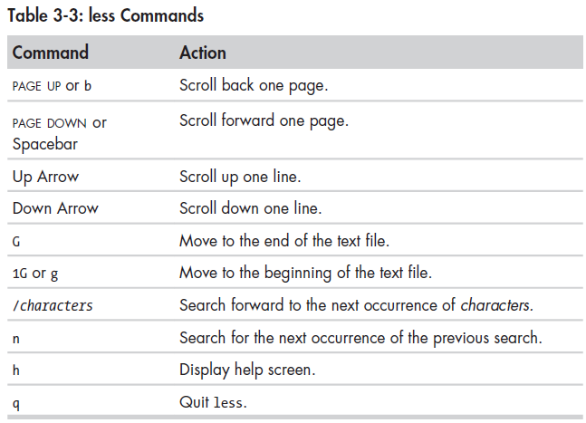 《The Linux Command Line》 读书笔记01 基本命令介绍