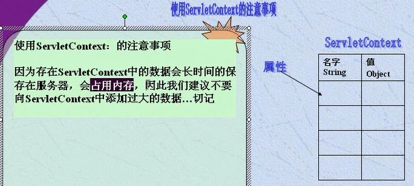 ServletContext加入和访问