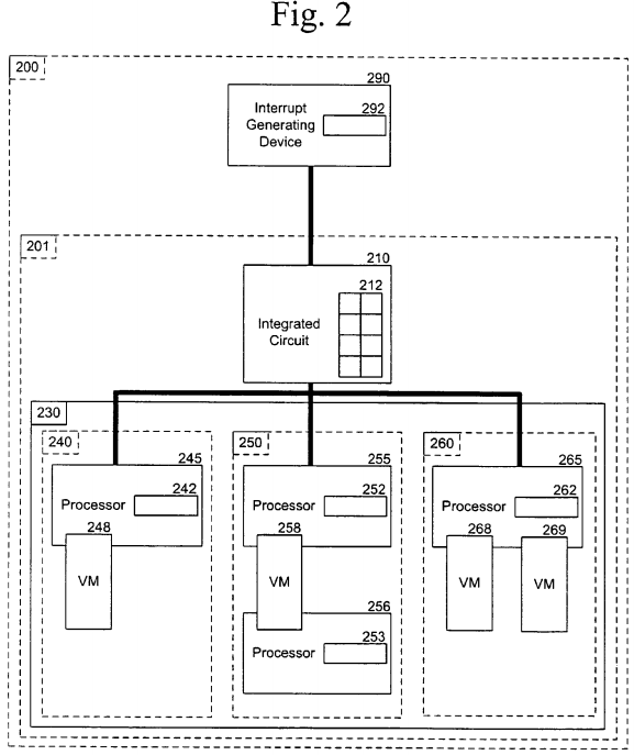 PatentTips - Interrupt redirection for virtual partitioning