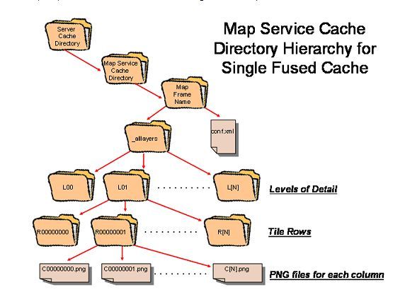 ArcGIS map Cache