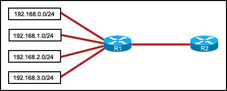 CCNA2 Erouting Final Exam (Version 4.0)