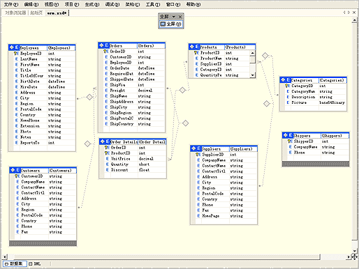 Snake.Net 框架中的ORM(一) （Version 0.2 Beta）