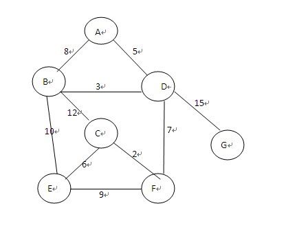 Kruskal算法计算最小生成树 C++实现