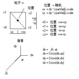 Alpha闪烁效果