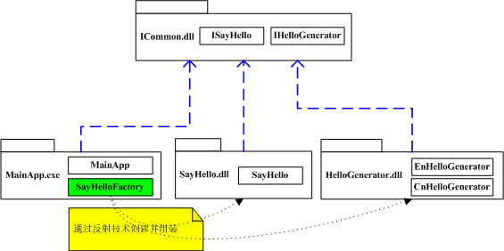 你真的了解Ioc与AOP 吗?(2)