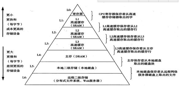 20135210——信息安全设计基础第七周学习笔记_第3张图片