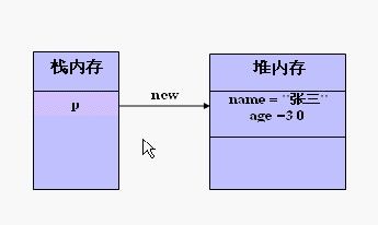 Java学习笔记---6.面向对象编程01-类对象的构建及对象的引用传递