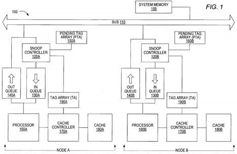 Multiprocessing system employing pending tags to maintain cache coherence