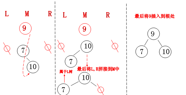 6天通吃树结构—— 第四天 伸展树