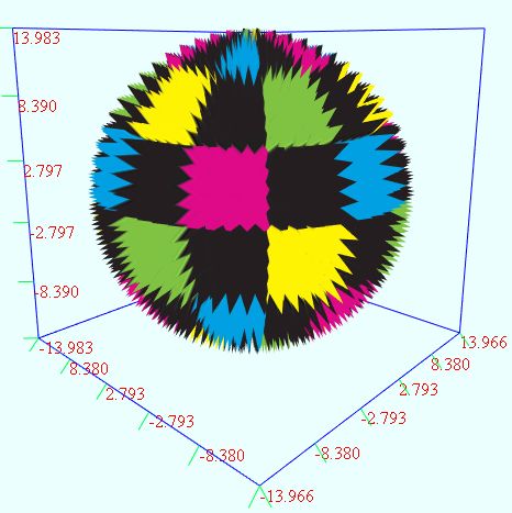 数学图形之球面,椭球面,胶囊体,刺球