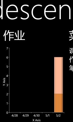 WP7有约（五）：回到主页