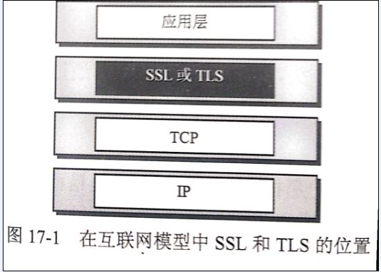 https原理：证书传递、验证和数据加密、解密过程解析