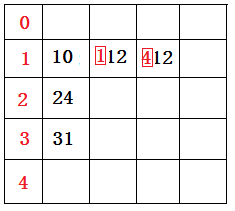 8-3.基数排序详解