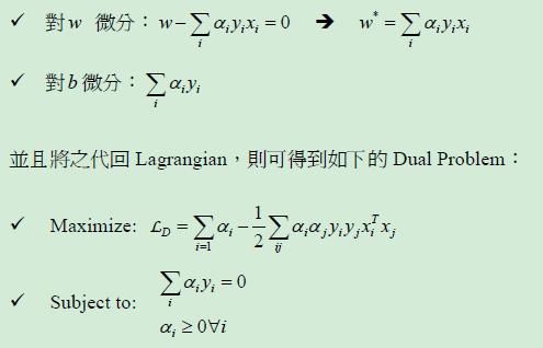 对SVM的个人理解---浅显易懂