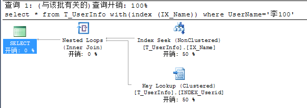 T-SQL备忘(5)：查看执行计划
