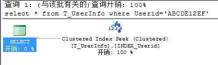 T-SQL备忘(5)：查看执行计划