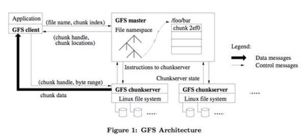 全球级的分布式数据库 Google Spanner原理