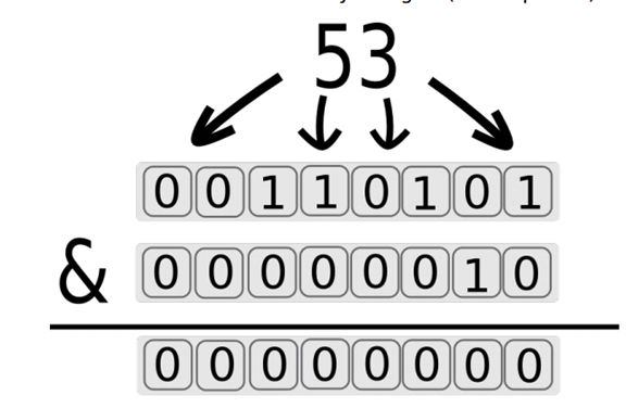 [SQL注入3]from_sqli_to_shell_II