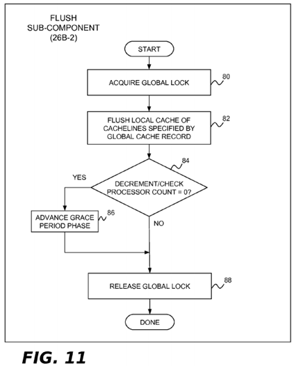 Read-Copy Update Implementation For Non-Cache-Coherent Systems