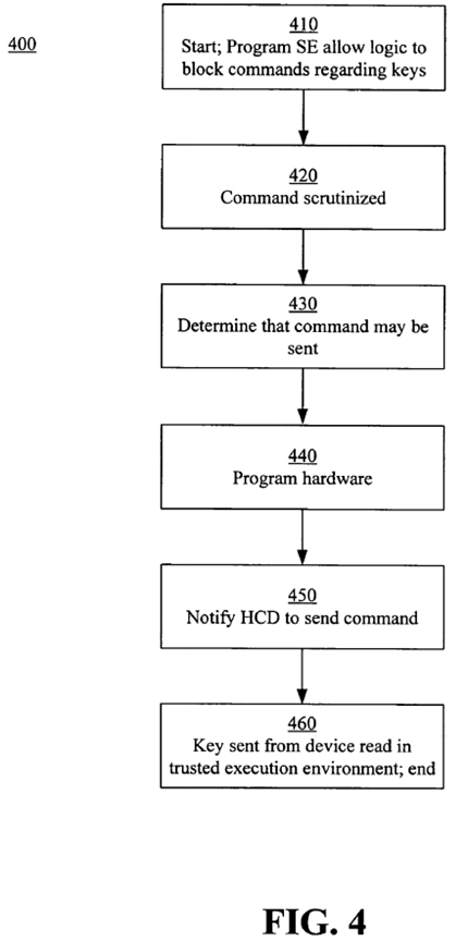 Using a USB host controller security extension for controlling changes in and auditing USB topology