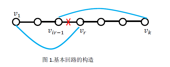 哈密尔顿回路总结