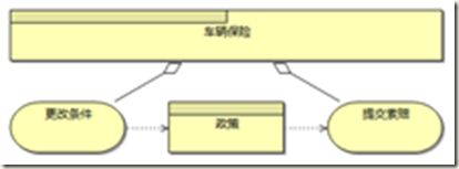 image 企业架构研究总结(43)——企业架构与建模之ArchiMate详述(下)_第2张图片