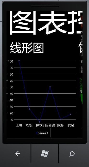 Windows Phone 7 chart图表编程