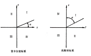 高斯平面直角坐标系