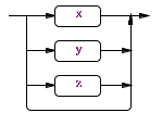 ANTLR3完全参考指南读书笔记[03]