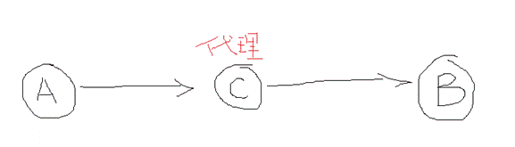 常用的Javascript设计模式