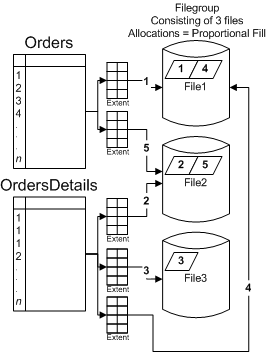 ms345146.sql2k5partition_02(zh-cn,SQL.90).gif