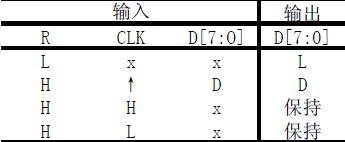 【连载】 FPGA Verilog HDL 系列实例--------寄存器