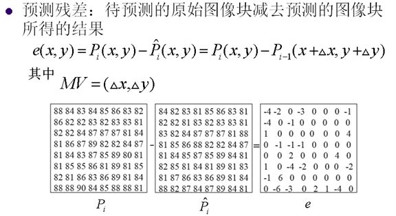 视频编解码学习之二：编解码框架