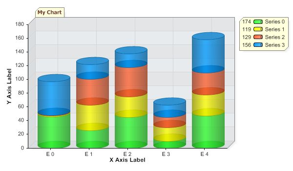 一个蛮不错的图形绘制控件 dotnetCHARTING