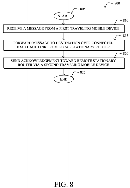 IP packet transmission using vehicular transport