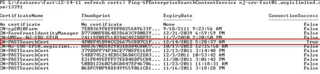 SharePoint Fast 证书过期问题