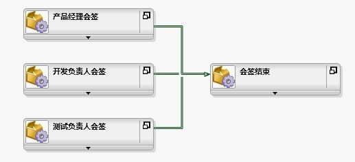 工作流模式与K2实现--（1）