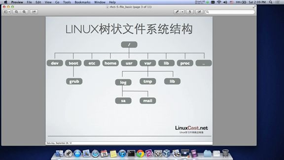 Linux学习笔记（3）－Linux文件系统结构