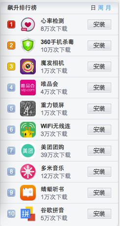 谋哥：研究App排行榜浮出的神器