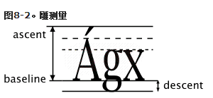 html5 svg 第八章 文字text