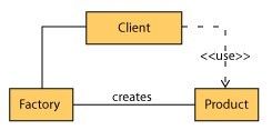 javascript设计模式-工厂模式