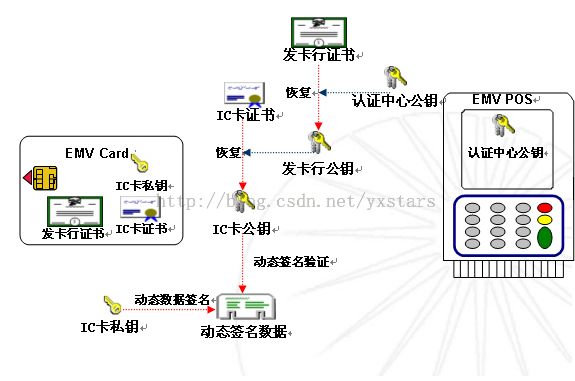 金融系列6《借贷记交易流程》