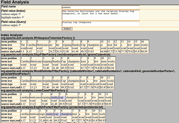 调试 Solr 的分析过程