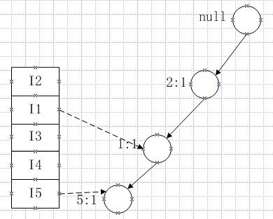 FP_growth算法