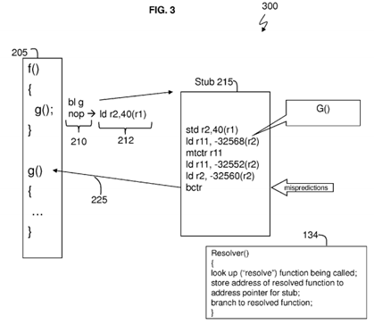 Optimizing subroutine calls based on architecture level of called subroutine