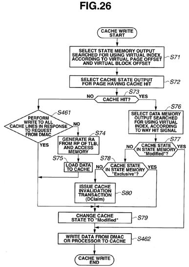 Virtual address cache memory, processor and multiprocessor