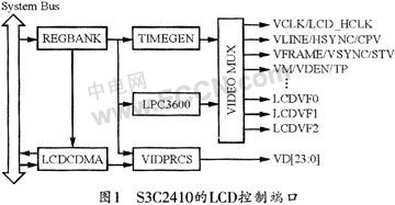 基于ARM芯片S3C2410的TFT-LCD驱动方法