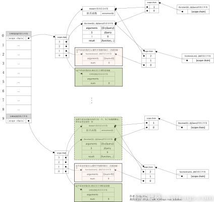 javascript闭包详解